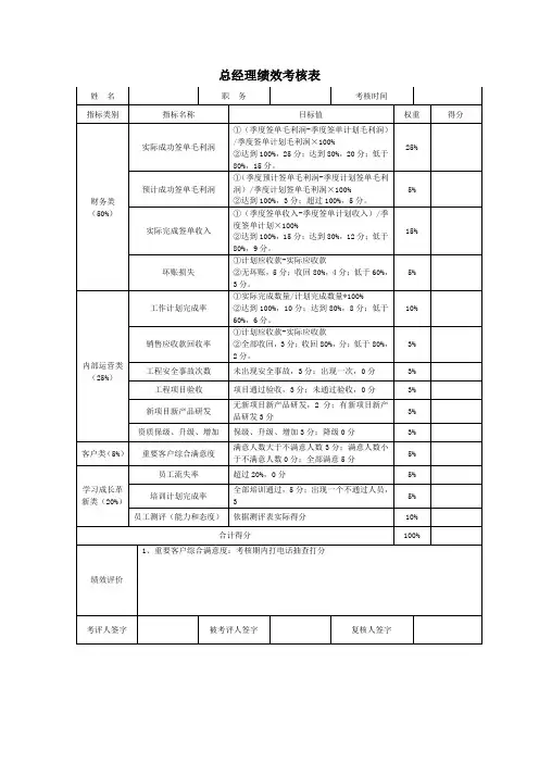 房地产公司各岗位绩效考核详表
