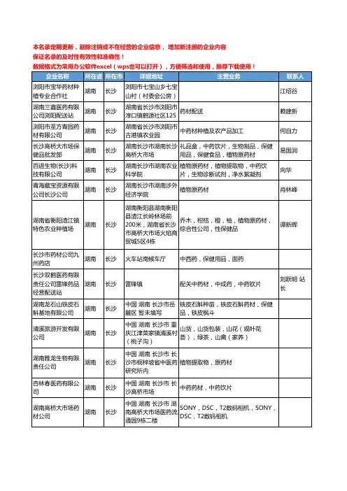 2020新版湖南省长沙药材工商企业公司名录名单黄页大全143家