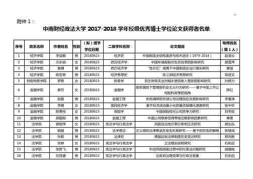 全国优秀博士学位专业论文地区级初选汇总表