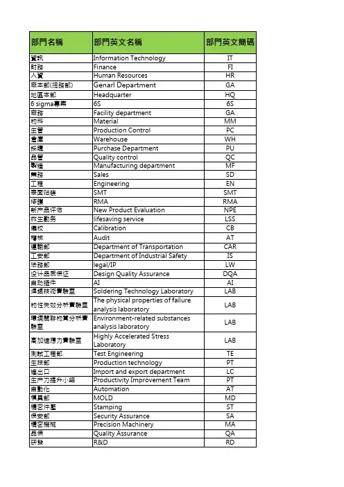 工厂部门英文简码