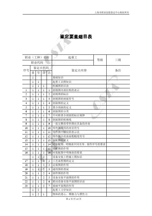 鉴定要素细目表