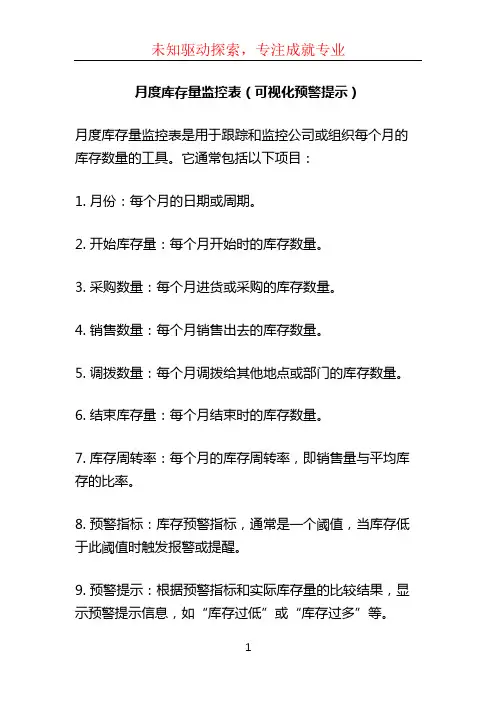 月度库存量监控表(可视化预警提示)