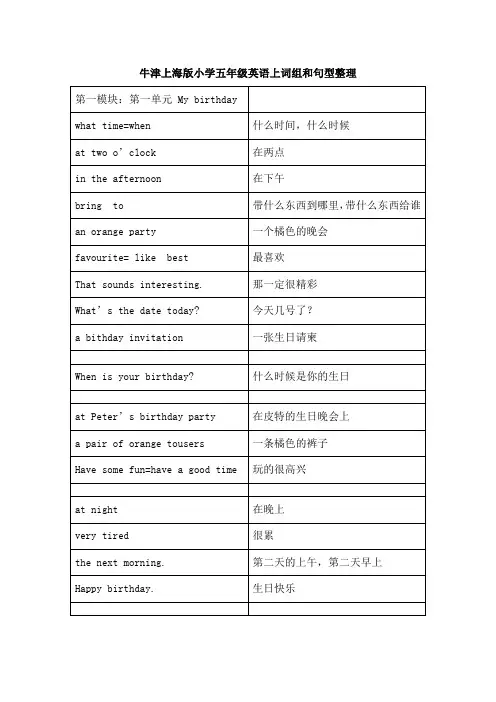牛津上海版五年级上英语词组句型整理[1]
