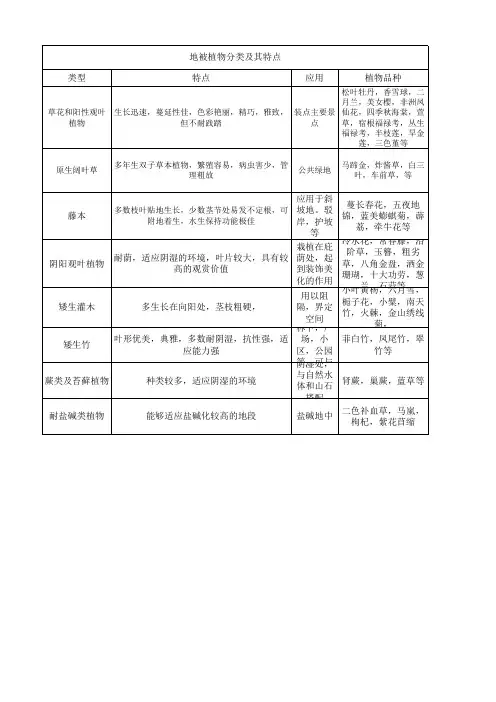 地被植物分类及其特点