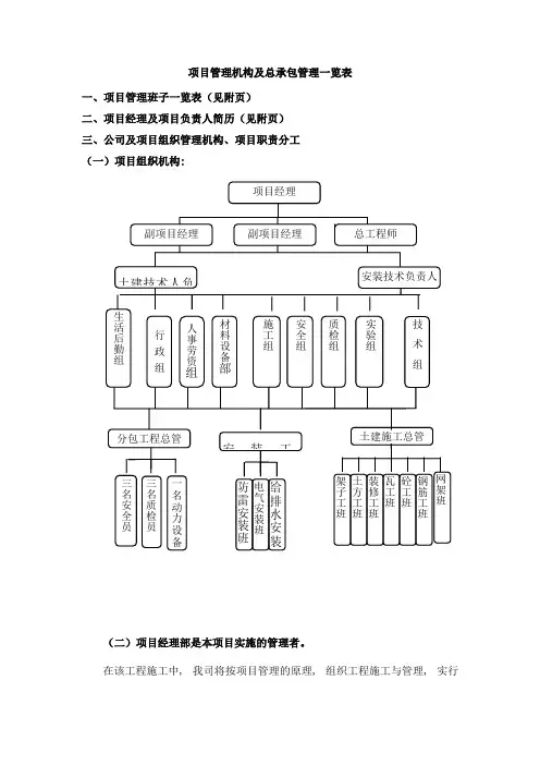 项目管理机构及总承包管理一览表