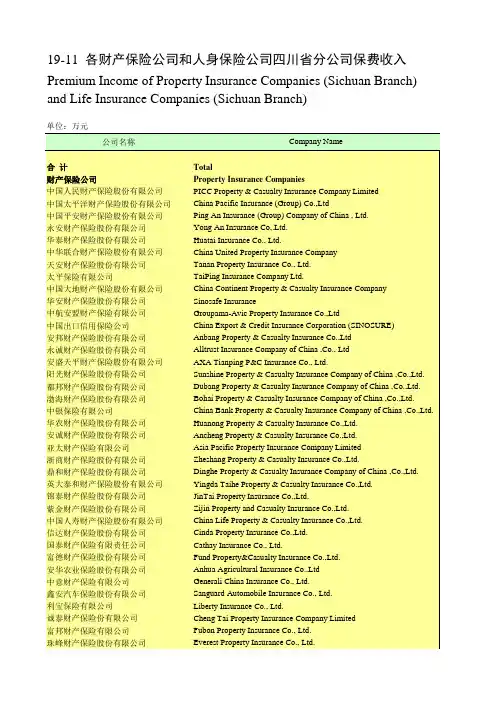 四川社会发展经济数据：19-11_各财产保险公司和人身保险公司四川省分公司保费收入(2017-2018)