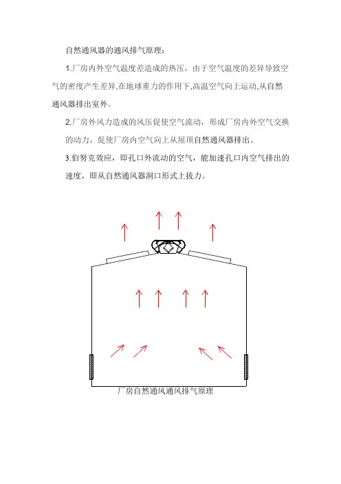自然通风原理