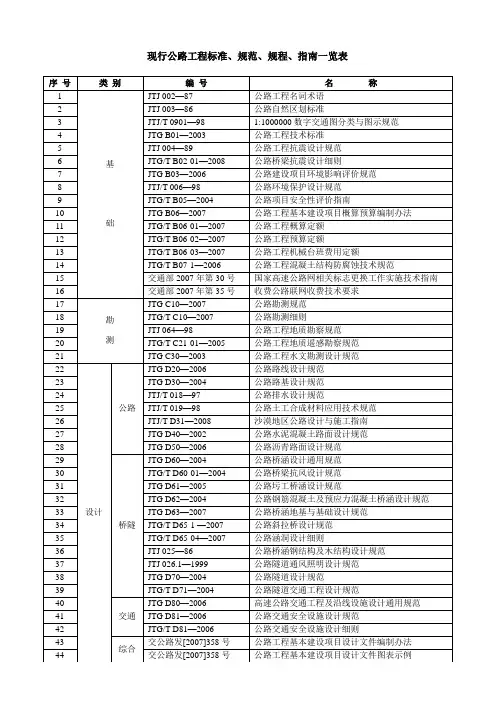 现行公路工程标准、规范、规程、指南一览表 .doc