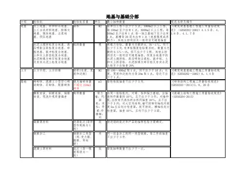 新版检验批容量