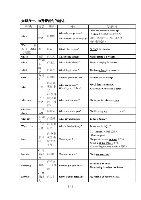 特殊疑问句和感叹句知识点