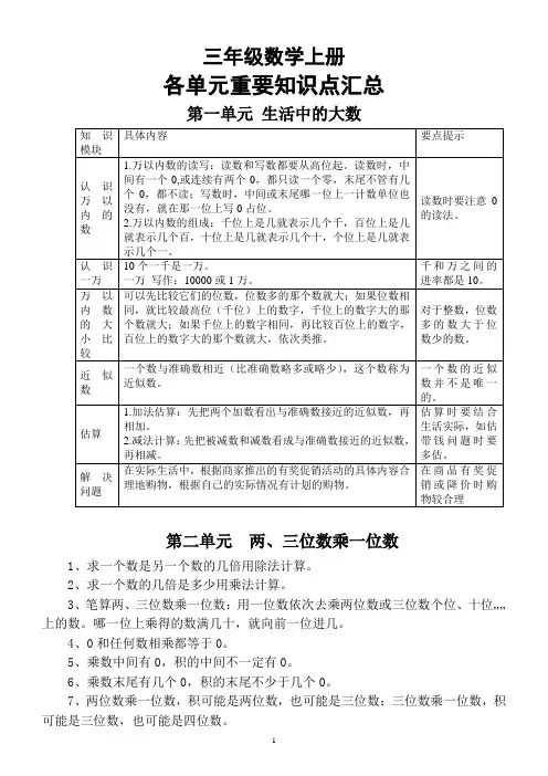 小学数学冀教版三年级上册各单元重要知识点汇总