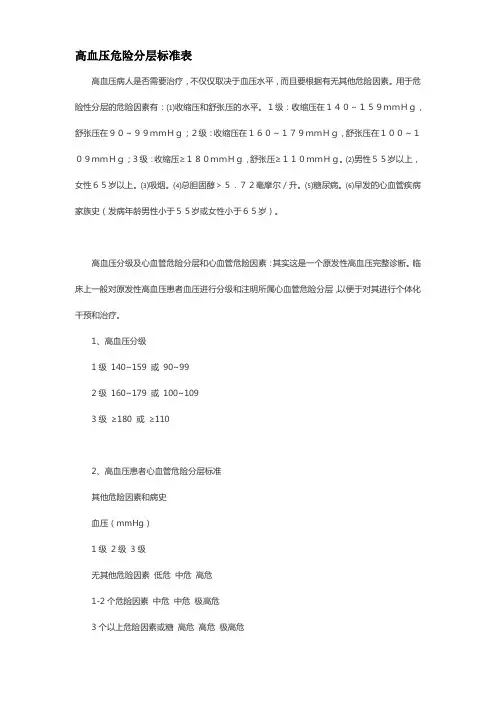 高血压危险分层标准表