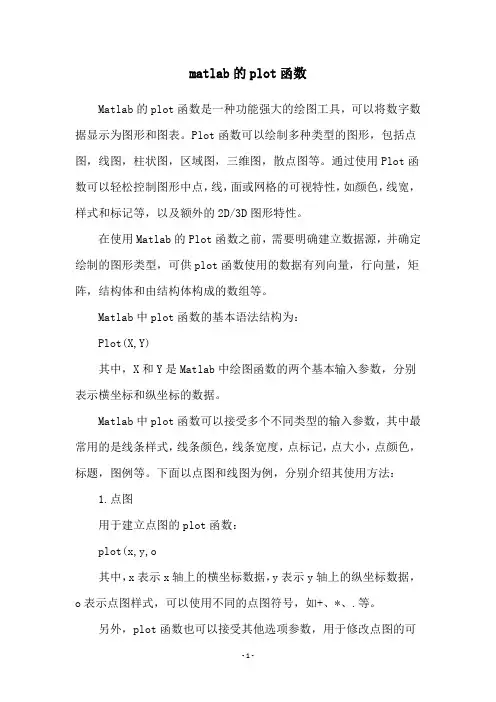 matlab的plot函数