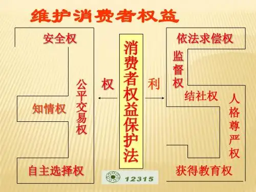 八年级下册政治课件：8.2《保护消费者权益》(人教版)
