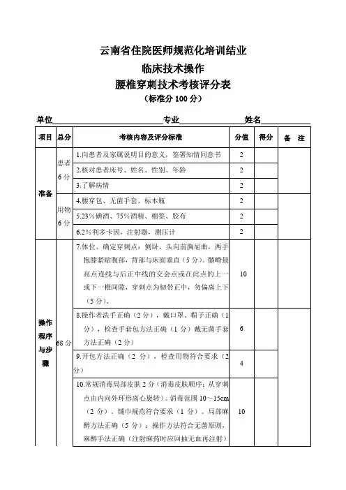 住院医师规培考试结业：规培神经内科临床技能考试评分表(腰椎穿刺术)