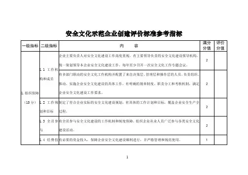 安全文化示范企业创建评价标准参考指标