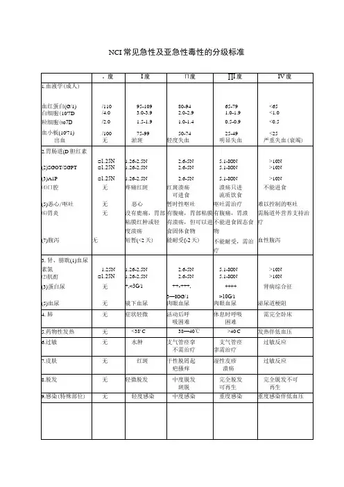 NCI常见急性及亚急性毒性的分级标准