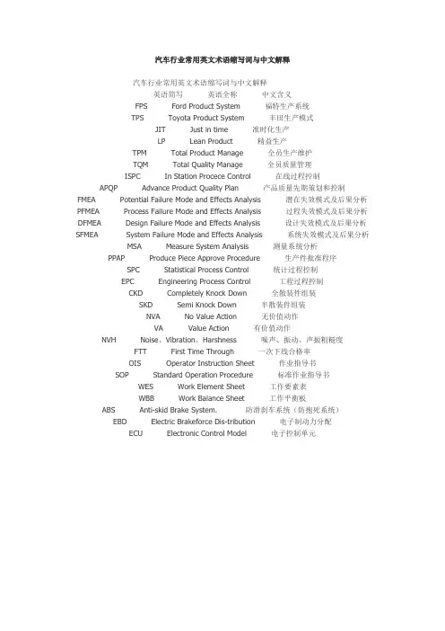 汽车行业常用英文术语缩写词与中文解释