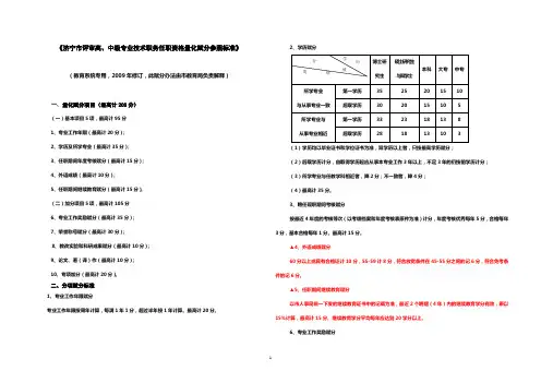济宁市职称评审赋分标准
