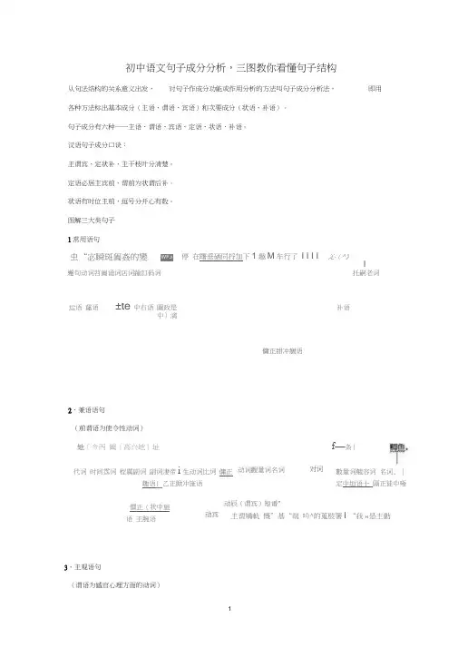 (完整版)初中语文句子成分分析,三图教你看懂句子结构