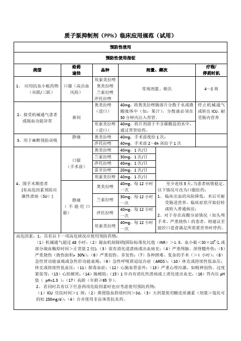 PPIs临床应用规范(试用)