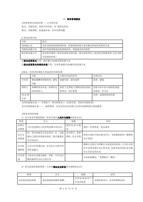 CPA财管笔记