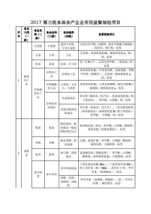 2017第三批食品生产企业级监督抽检项目