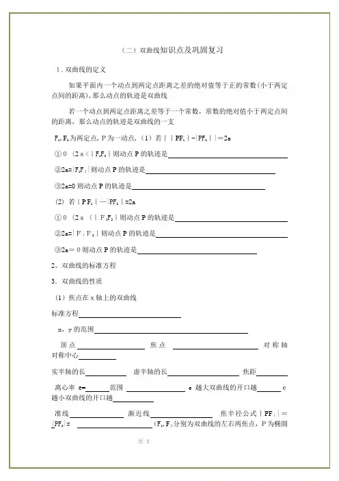 双曲线知识点总结例题