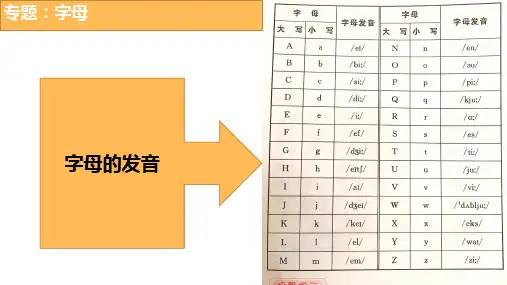 小升初专题知识点：字母ppt