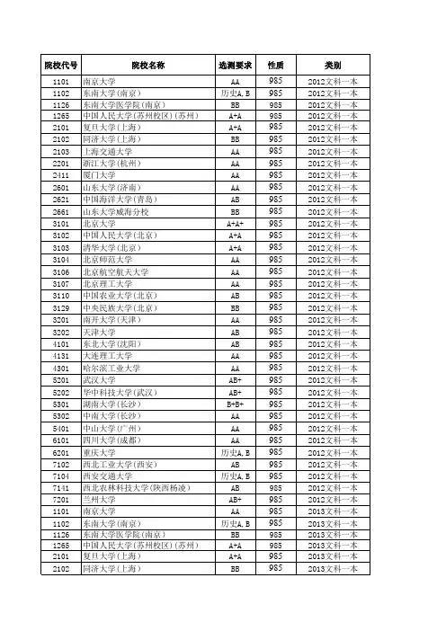 2012—2016江苏高考招生计划与录取分数---文科本科(985)(院校)
