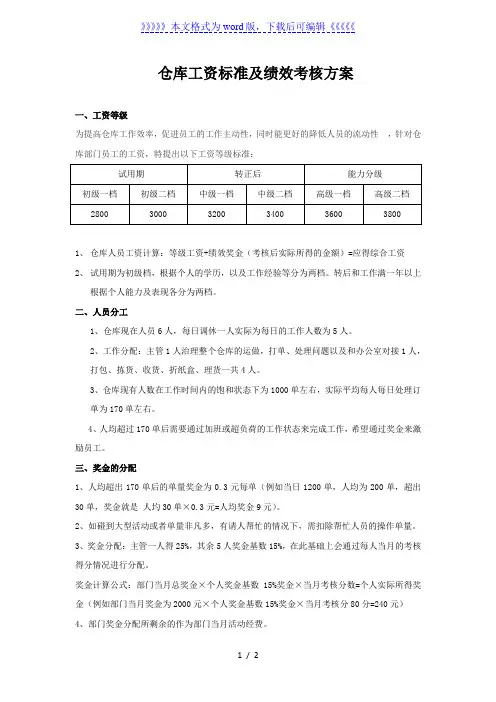 电商仓库工资、绩效考核、奖金方案,仓库人员晋升评分表