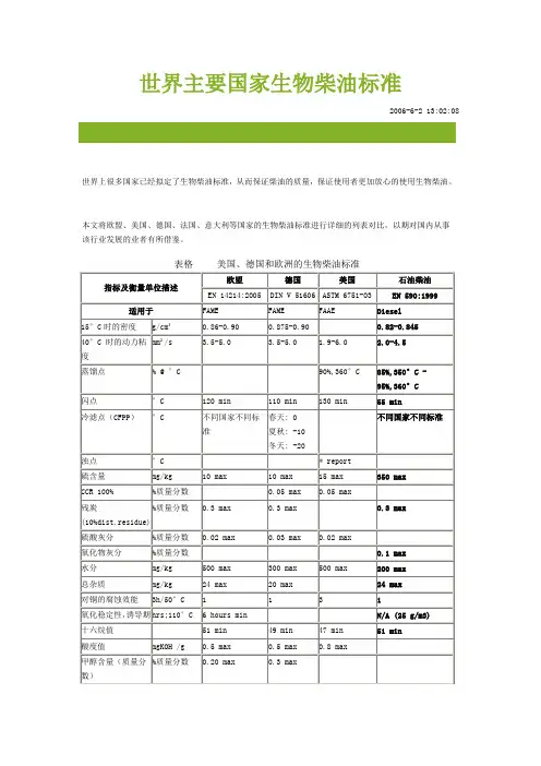 世界主要国家生物柴油标准