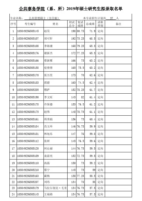 2019年厦门大学公共管理硕士MPA考研拟录取名单公示