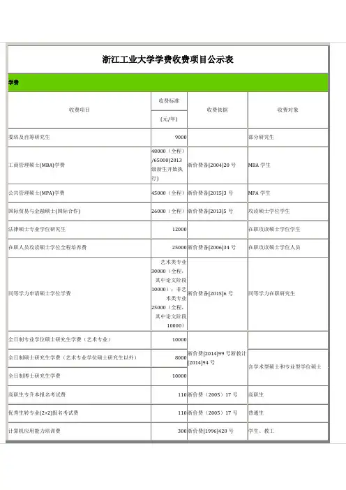浙江工业大学学费收费项目公示表