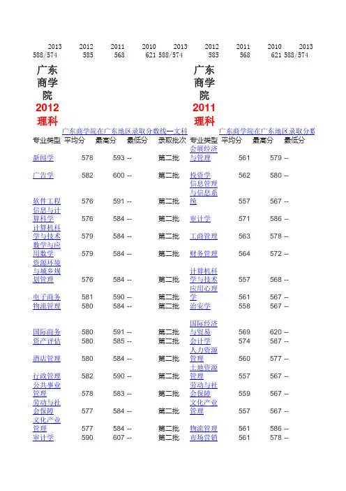 整理好广东各高校近三年各专业录取最高最低分
