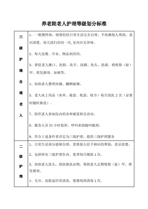 养老院老人护理等级划分标准(标准版)