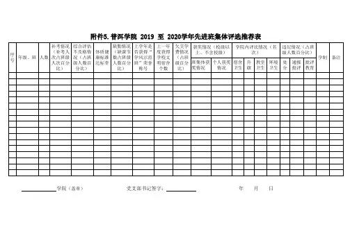 0年“三好学生、优干”“先进班集体”评选推荐表