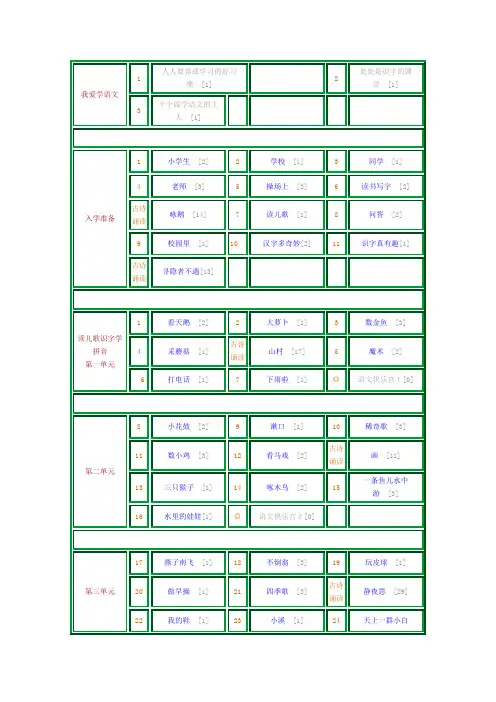 沪教版第一册语文全册教案设计