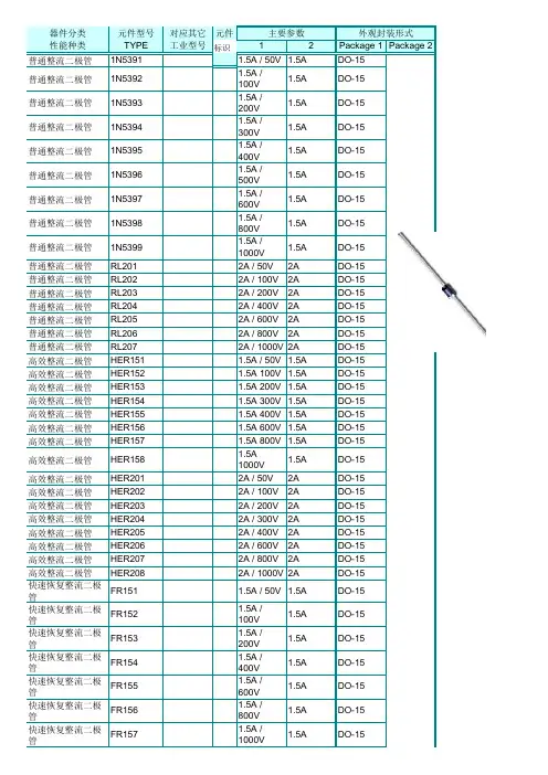 二极管型号