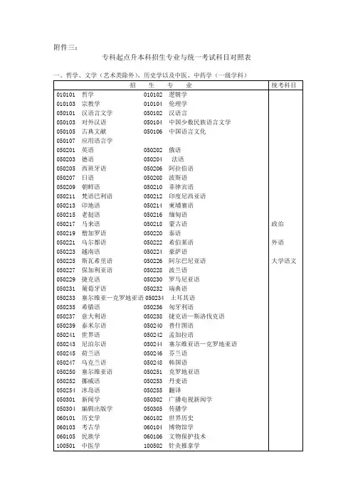 成人高考专科起点升本科招生专业与统一考试科目对照表