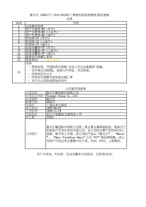 雅戈尔(600177)2015-2019年二季度财务报表数据-原点参数