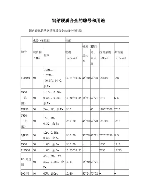 钢结硬质合金的牌号和用途