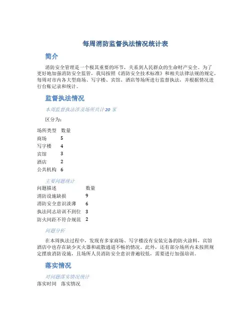 每周消防监督执法情况统计表