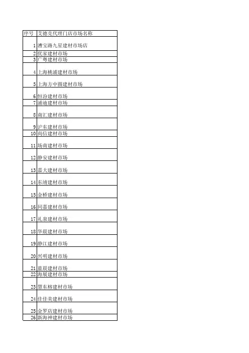 上海50家最大的建材市场