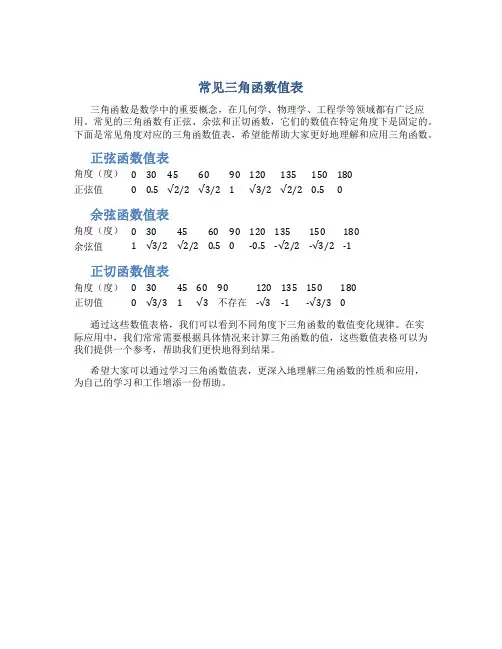 常见三角函数值表