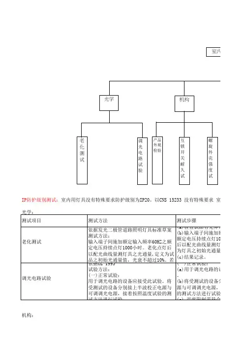 室内灯具测试标准UL安规