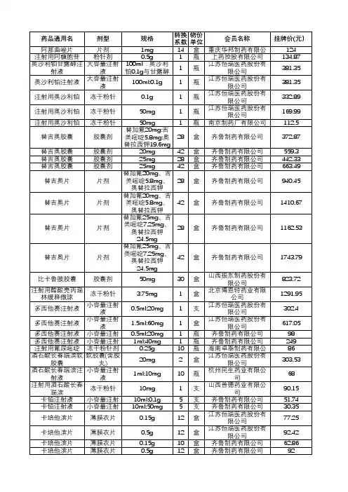 转换物价会员名称挂牌价(元)单位盒重庆华邦制药有限