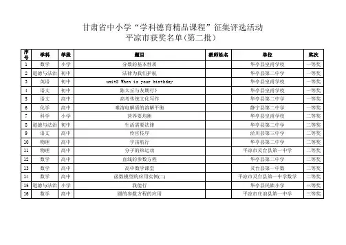 甘肃省中小学“学科德育精品课程”征集评选活动平凉市获奖名单