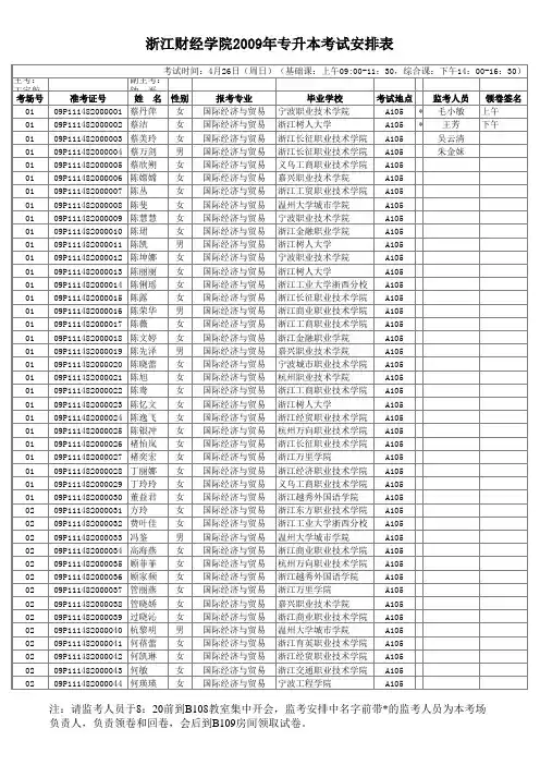 树人大学09级