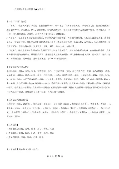 《三国演义》分回梗概和每回读后感